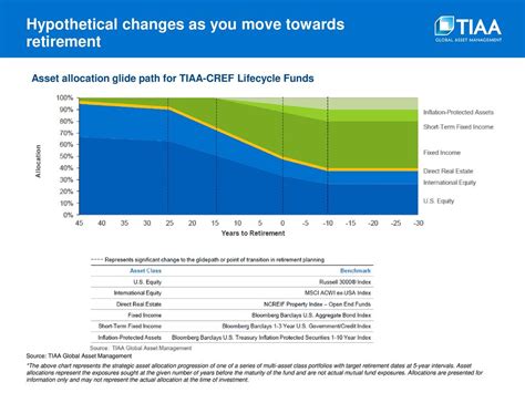 Fund Analysis – CREF Inflation.